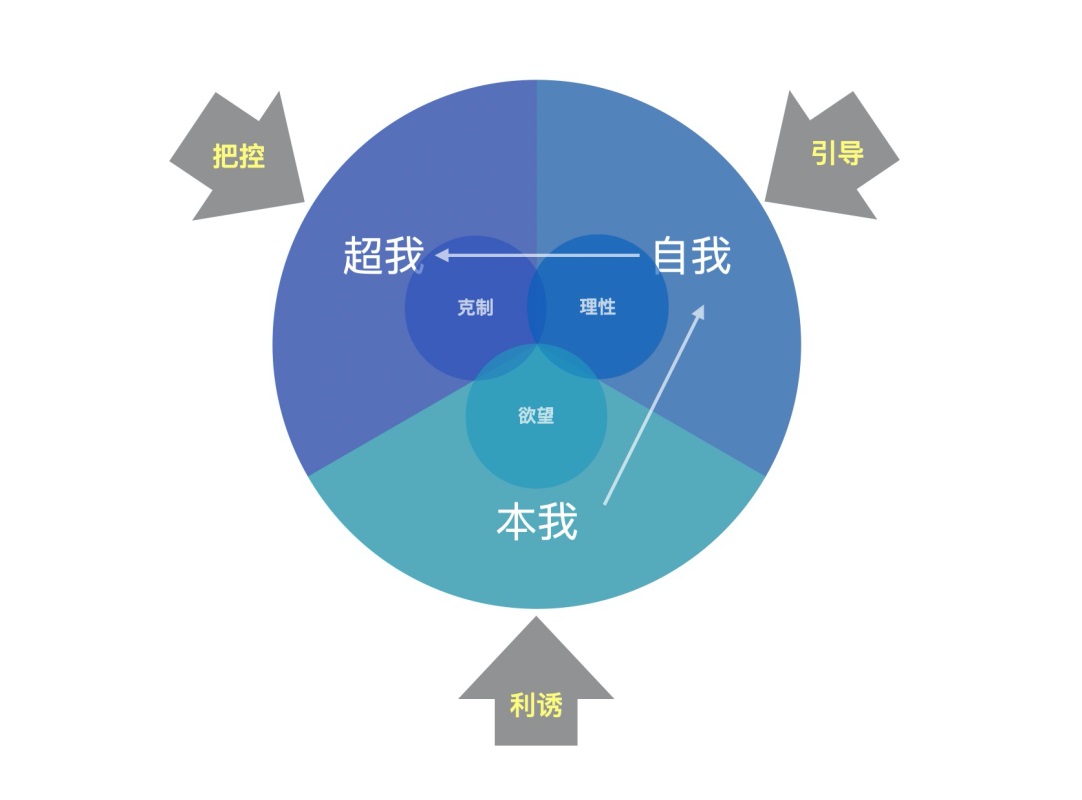 为什么拼多多红包让人停不下来？来看这篇深度分析！